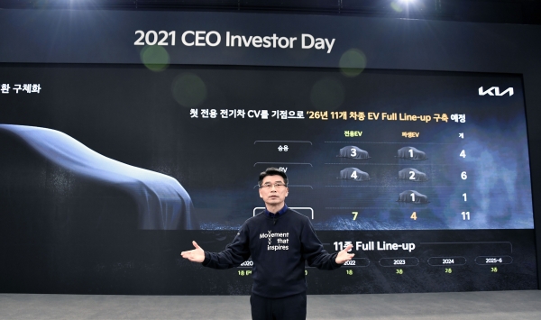 송호성 기아 사장이 9일 열린 ‘CEO 인베스터 데이’에서 발표를 하는 모습. ⓒ 기아
