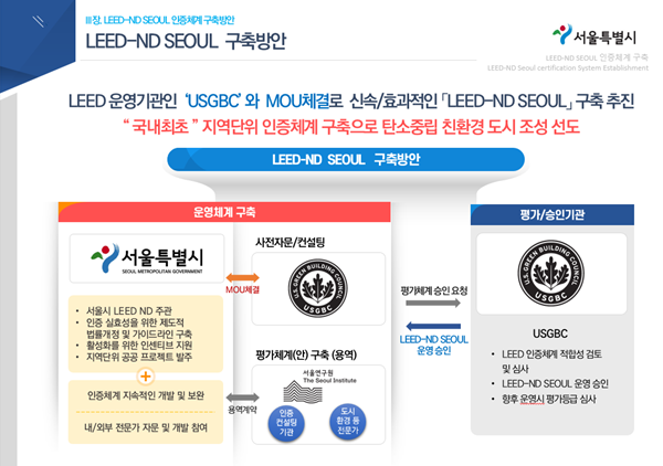 서울형 친환경·저탄소 건축물 평가 제도(LEED-ND SEOUL)에 관해 설명한 자료. ⓒ서울시