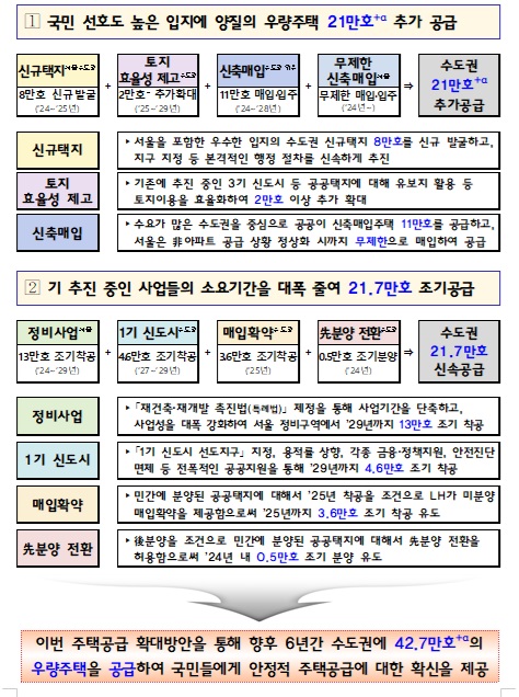 국토교통부