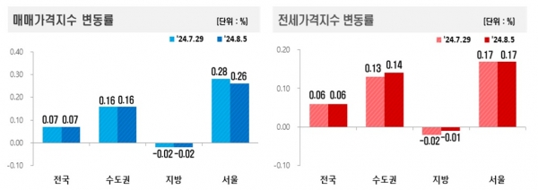 부동산원